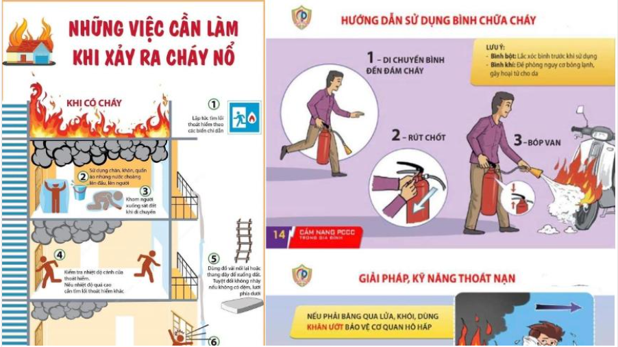 Các biện pháp phòng cháy chữa cháy cơ bản cần nắm rõ để tránh rủi ro